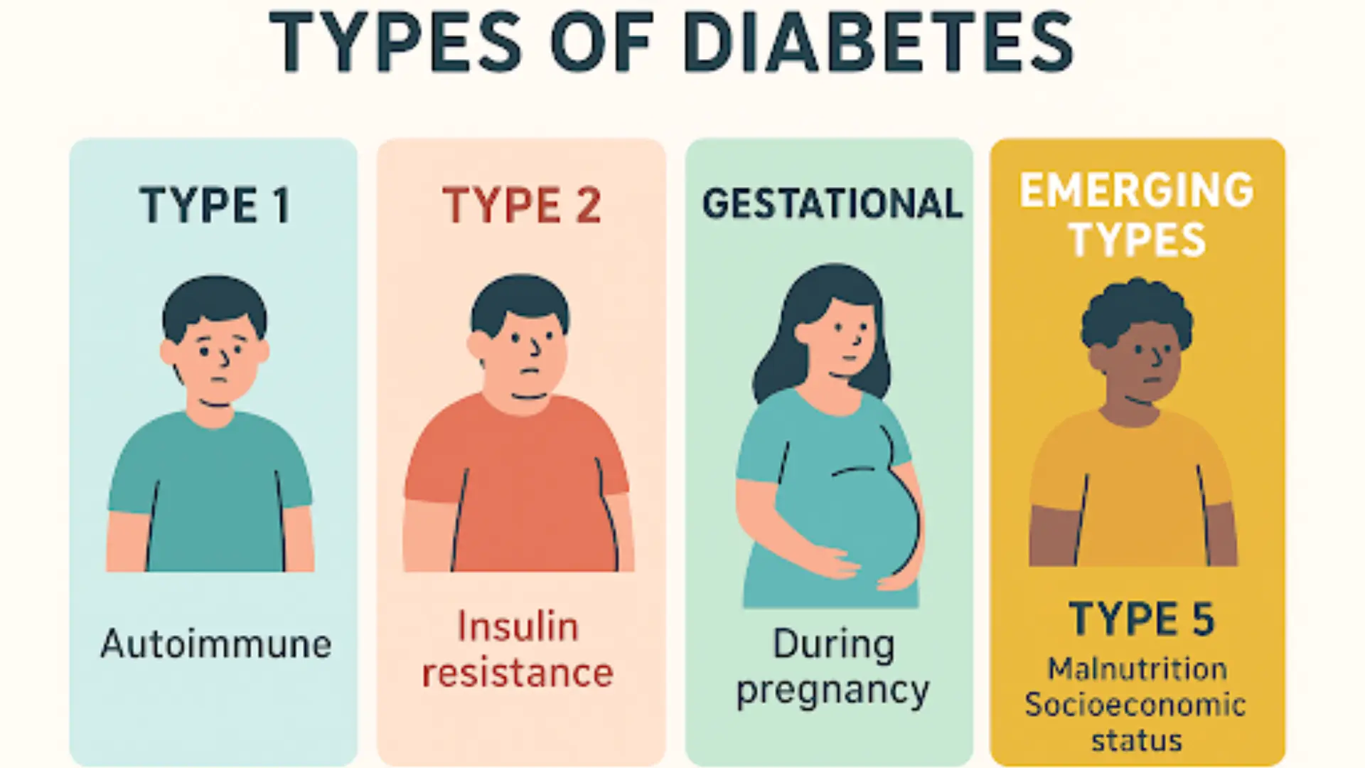 Type 5 Diabetes